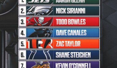 Vacchiano's Coaching Hot Seat Rankings (Bowles at #3)