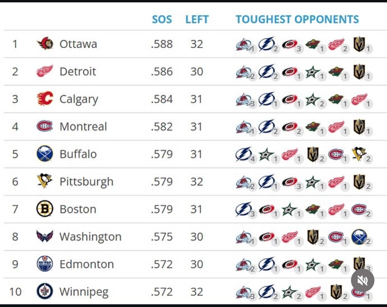 Some good news (hopefully)