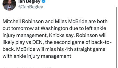 [Begley] Mitchell Robinson and Miles McBride are both out tomorrow at Washington due to left ankle injury management, Knicks say. Robinson will likely play vs DEN, the second game of back-to-back. McBride will miss his 4th straight game with ankle injury management