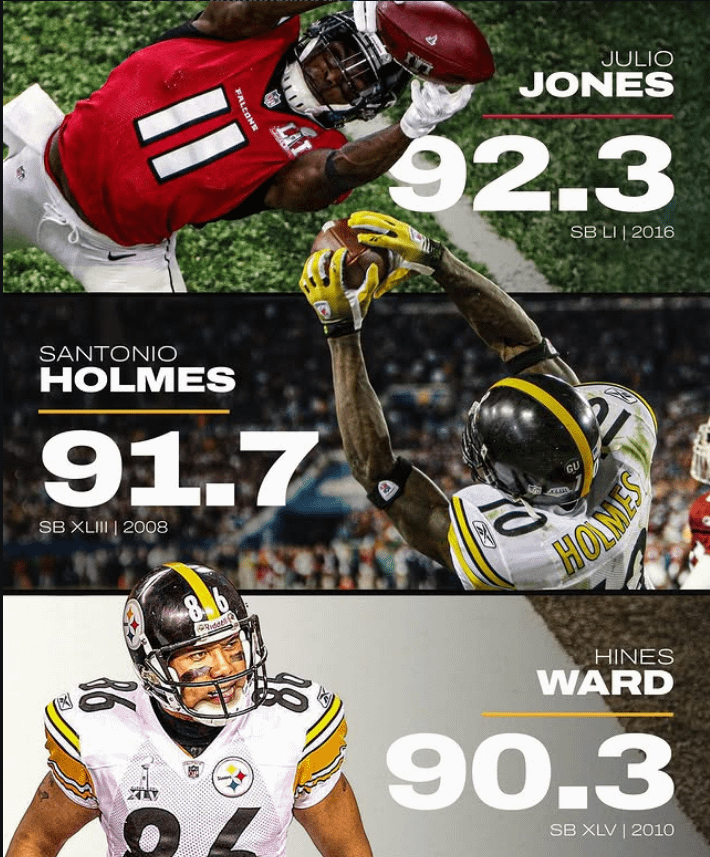 Holmes & Hines Have the 2nd & 3rd Highest-Graded WR Performance in a Super Bowl