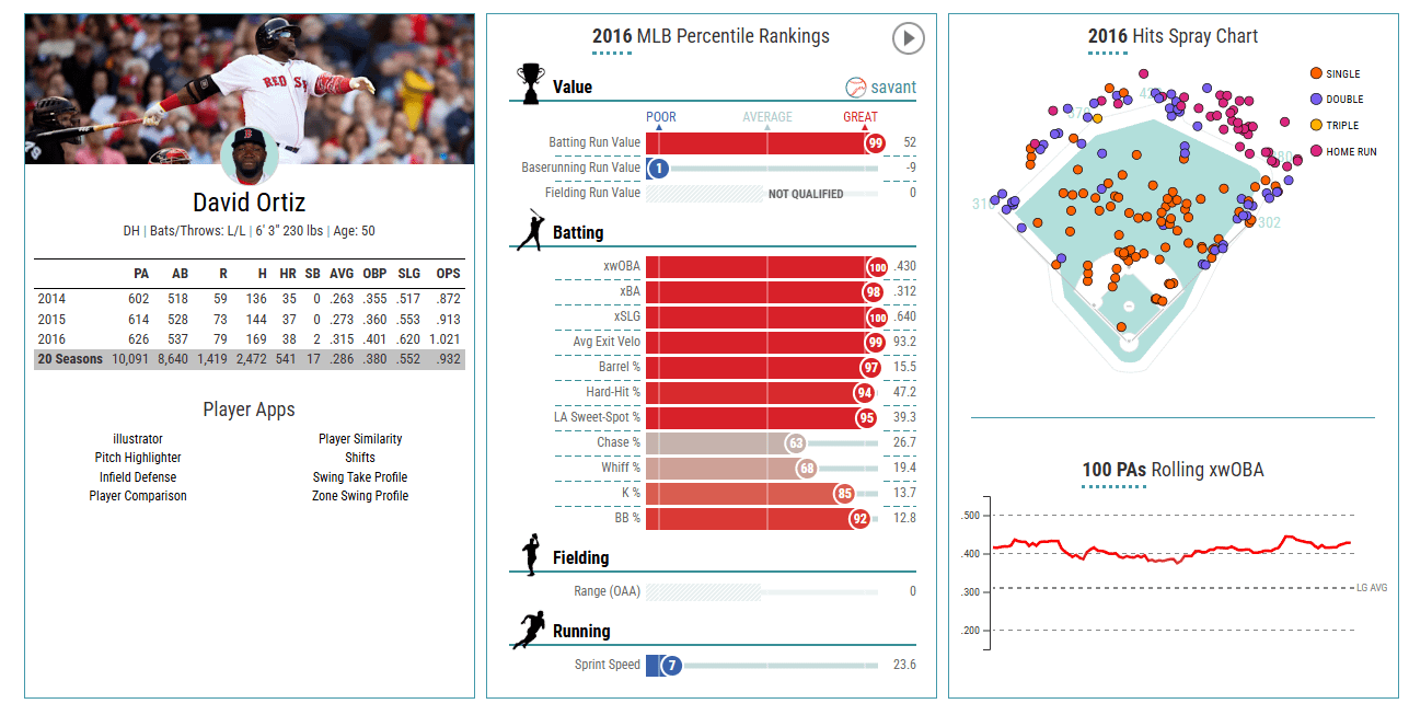 Just a 40 year old in his final year...