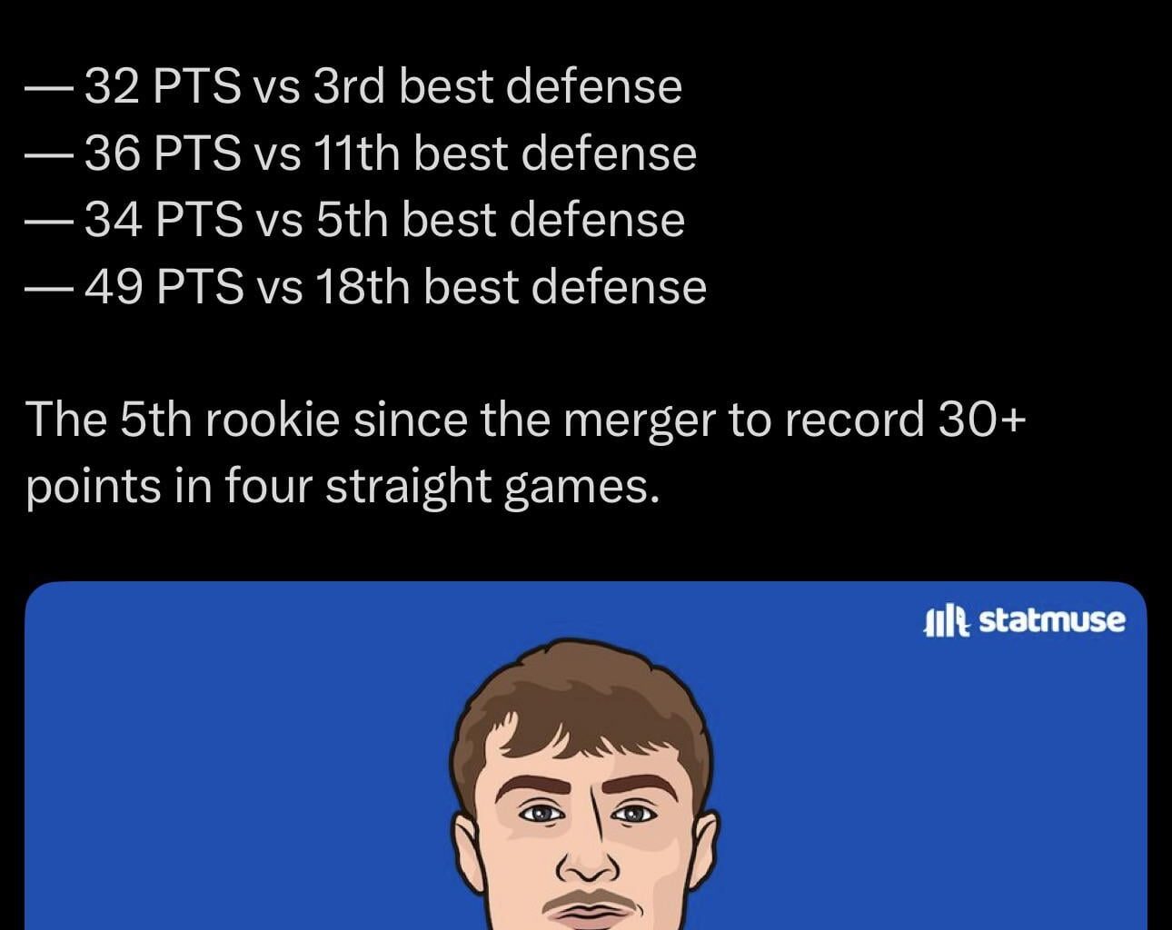 [Statmuse] Cooper Flagg last four games. The 5th rookie since the merger to record 30+ points in four straight games.