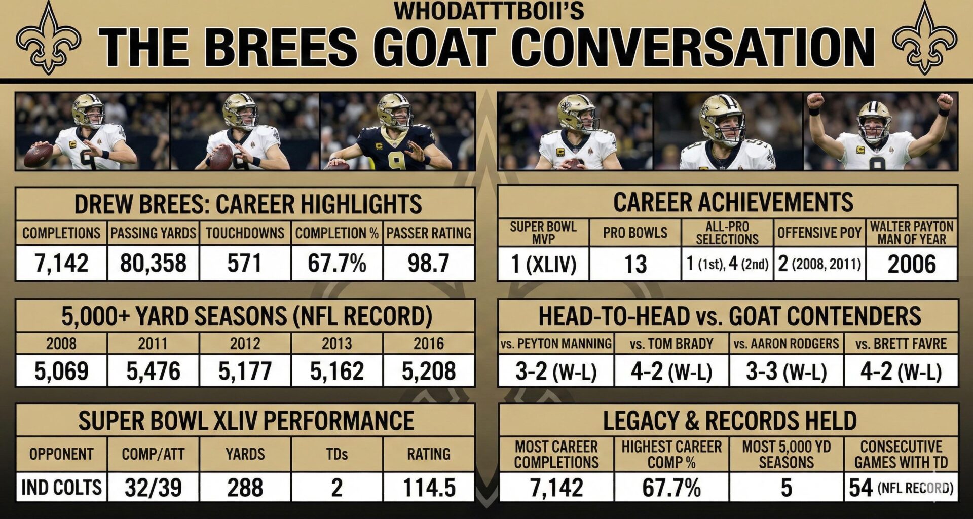 Drew Brees Legacy Run
