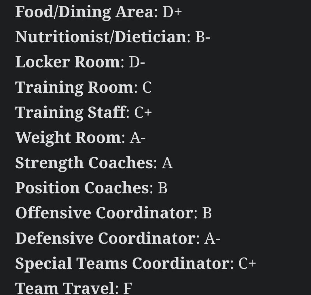 Player's association team grade for Bucs