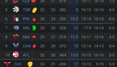 How many coaches are actually better than Quin Snyder?