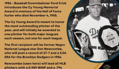 On This Day in Baseball History - February 4