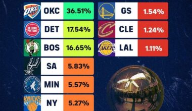 You telling me there’s still a chance…👀