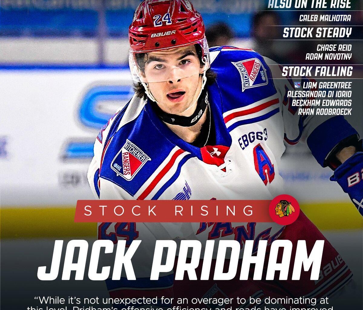 [Elite Prospects] No OHL Hockey player has been hotter than @OHLRangers star and #Blackhawks prospect Jack Pridham since early December