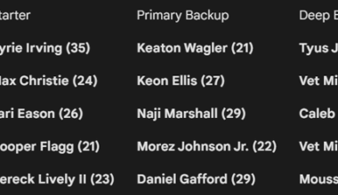 We're actually quite set especially in 2027-28 if we do the right moves