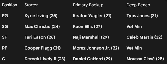 We're actually quite set especially in 2027-28 if we do the right moves