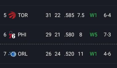 The Hornets are now in the Play-In after winning and the Bulls losing