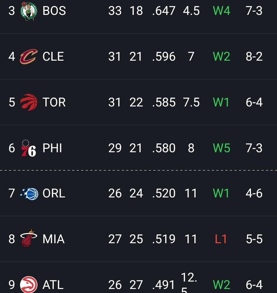 The Hornets are now in the Play-In after winning and the Bulls losing