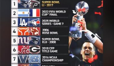 If it makes y’all feel any better, Super Bowl LI has been named the best championship game since 2000 by Fox Sports.