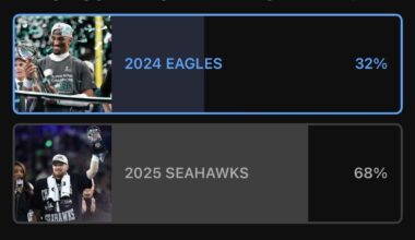 Surely some recency bias at work here