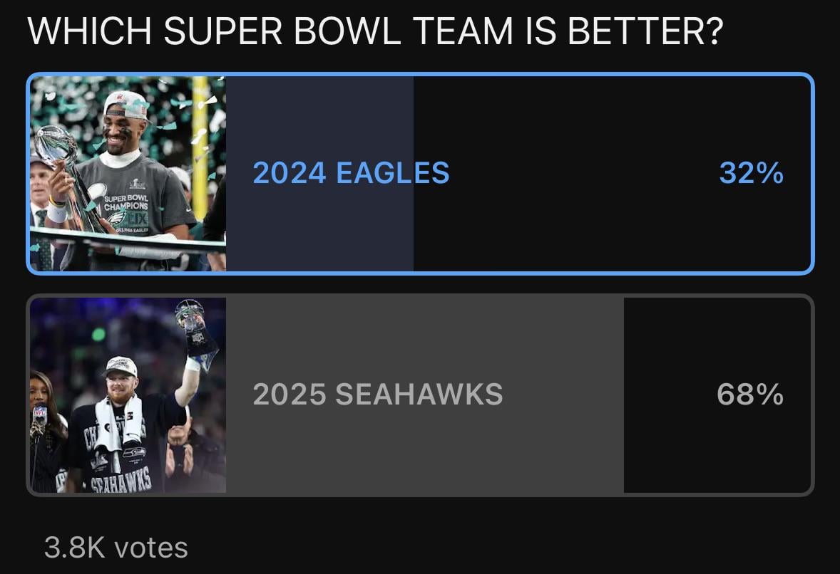 Surely some recency bias at work here