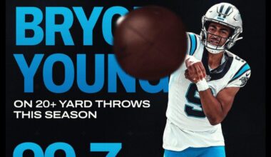 [PFF] Best deep ball thrower in 2025