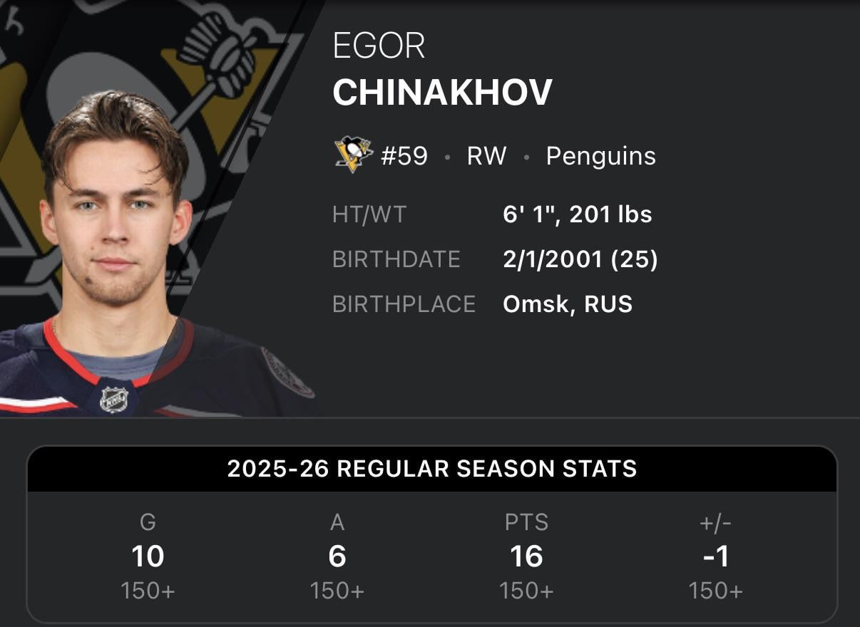Is Chinakhov the new Mark Donk?