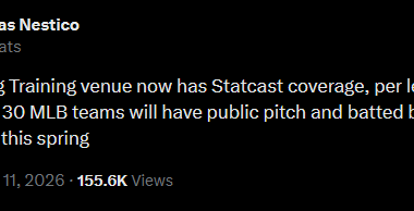 Tempe Diablo Stadium has Statcast now