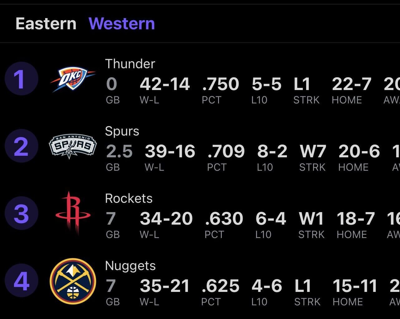 The 3rd Seed is now ours #ChainSnatched