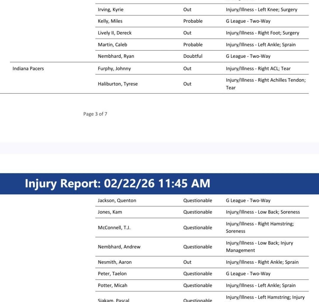 [Bobby Karalla] There are 22 players listed on today's injury report. A lot on the line.