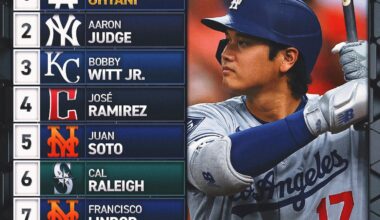 Shohei Ohtani leading the pack