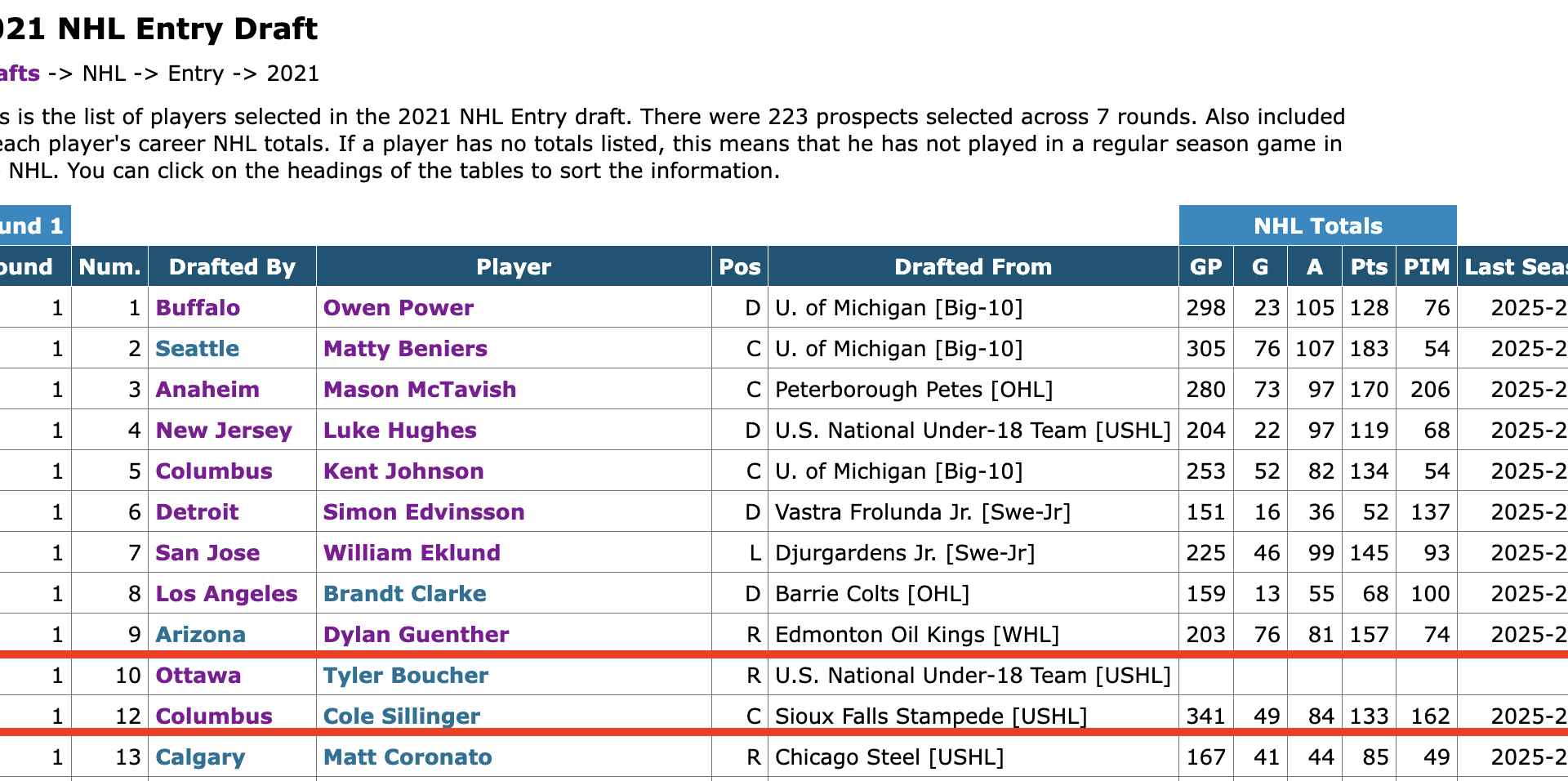 A draft hypothetical I'm curious about