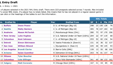 A draft hypothetical I'm curious about