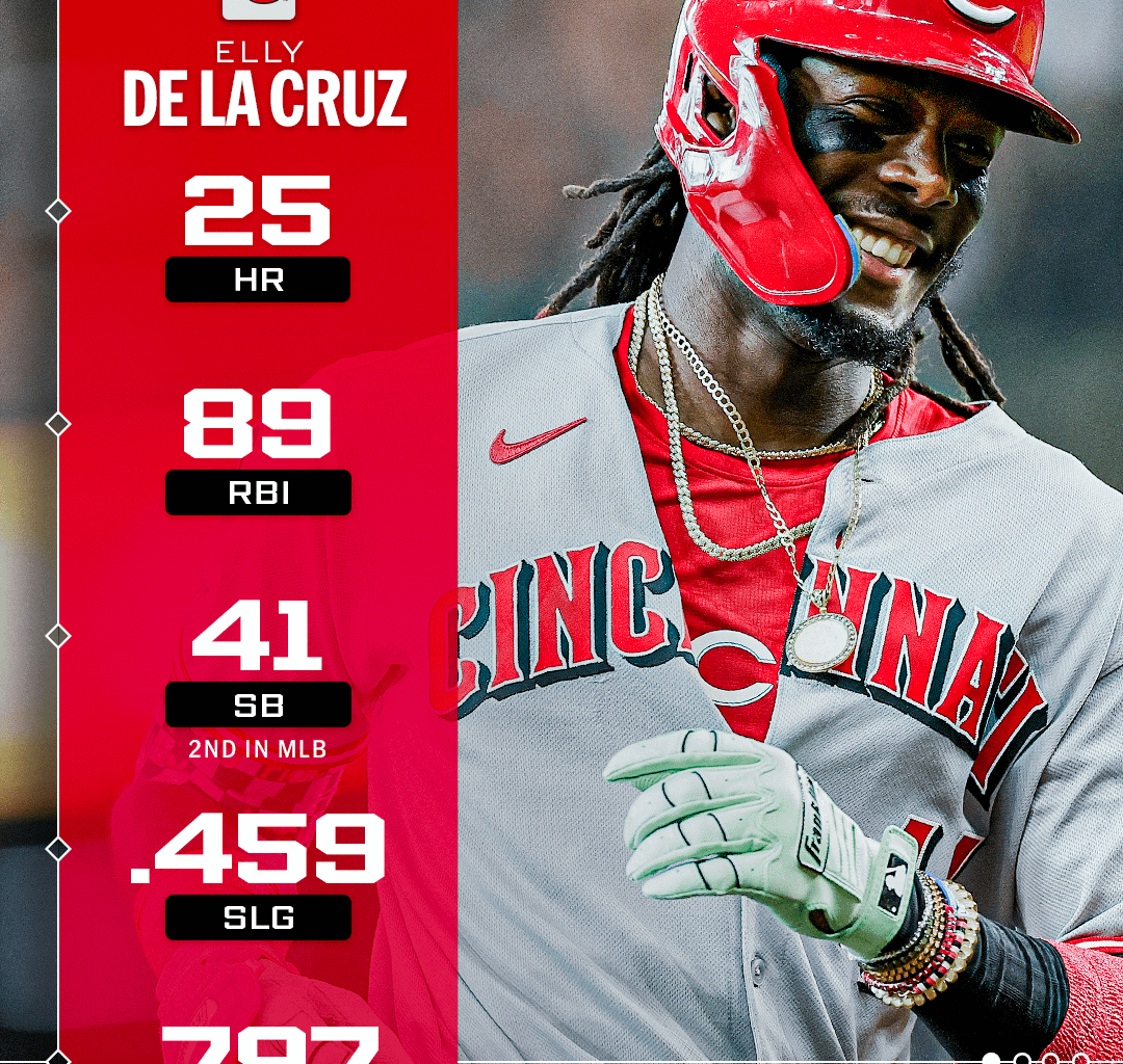Elly De La Cruz's 2026 FanGraphs Projections
