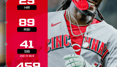 Elly De La Cruz's 2026 FanGraphs Projections