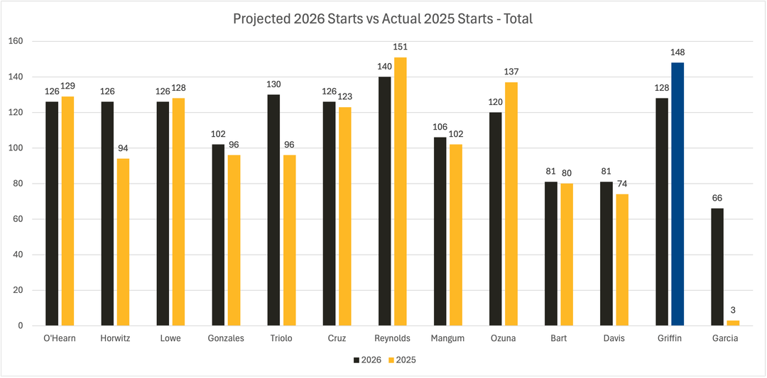 My thoughts on lineup construction with Ozuna