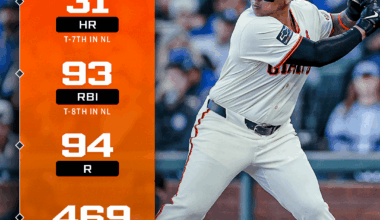 Rafael Devers' 2026 FanGraphs Projections