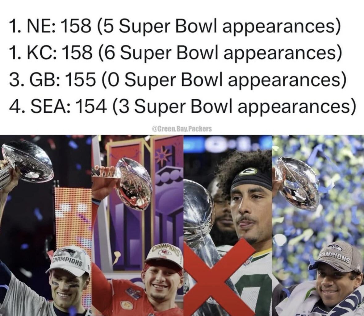 Saw this on NFCNMW, but it’s so true.