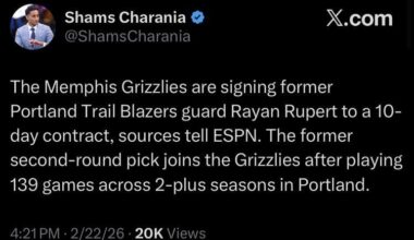 [Shams] The Memphis Grizzlies are signing former Portland Trail Blazers guard Rayan Rupert to a 10-day contract, sources tell ESPN. The former second-round pick joins the Grizzlies after playing 139 games across 2-plus seasons in Portland.