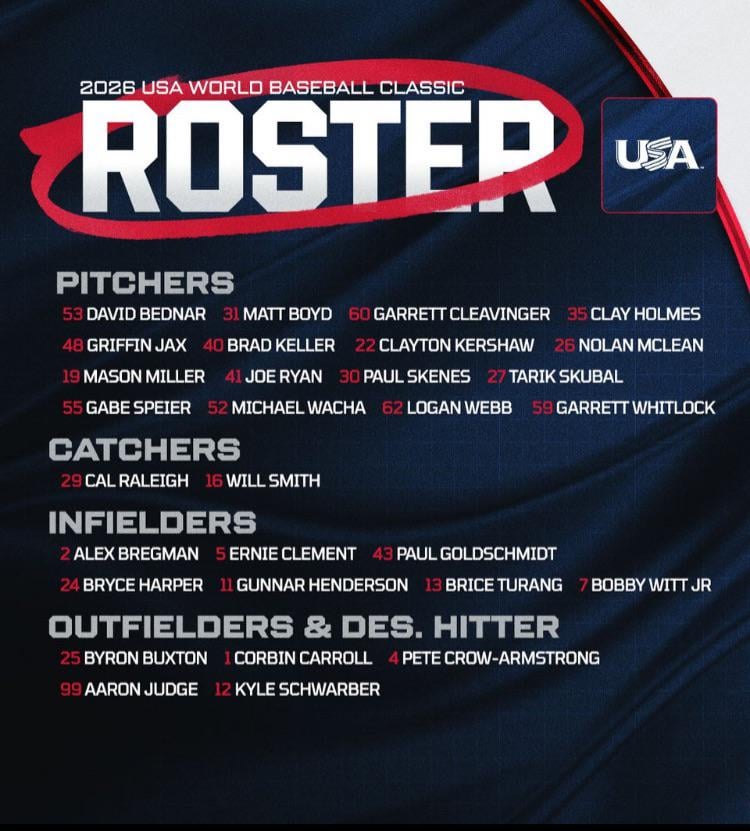 2026World Baseball Classic Team USA roster