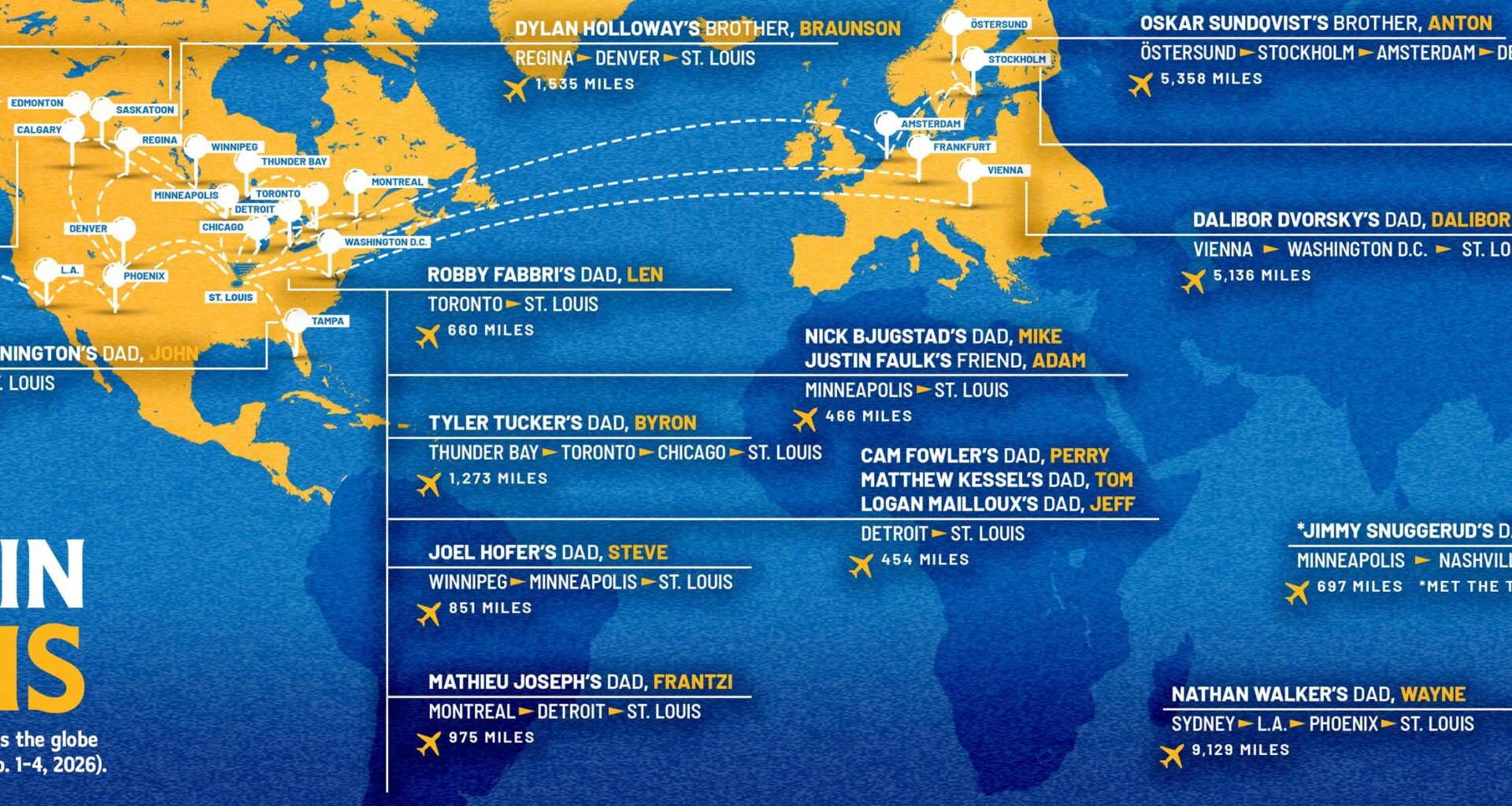 Meet Us In St. Louis: The distance Blues Dads traveled to meet up for the Dad's Trip this week