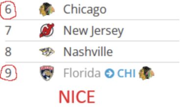 Hawks current lottery odds are nice