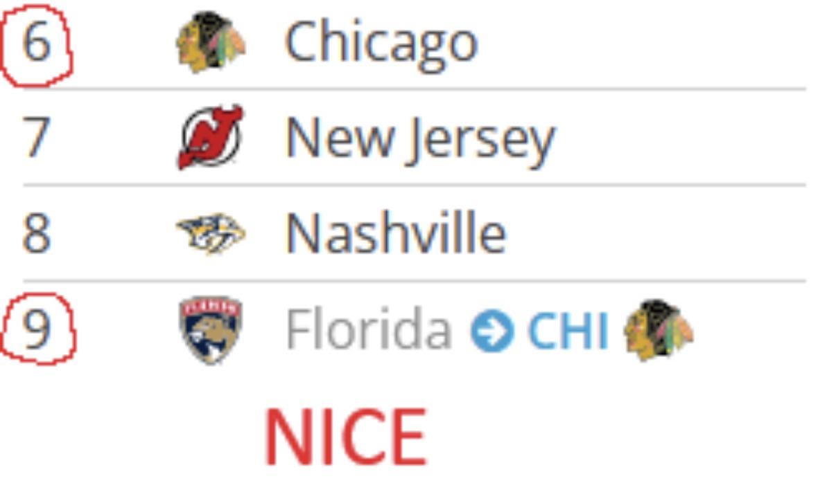 Hawks current lottery odds are nice