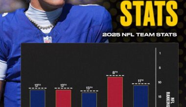 Once turning over the offense to Jaxson Dart in Week 5, the rookie’s dual-threat abilities were on full display