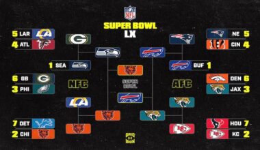 Bleacher Report 2026-2027 Prediction