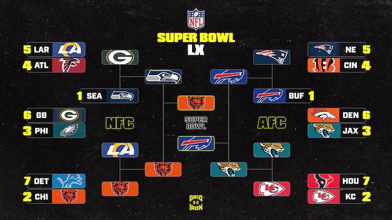 Bleacher Report 2026-2027 Prediction