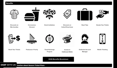 Munetaka Murakami is having an impact on 2026 Season Ticket Holder Benefits