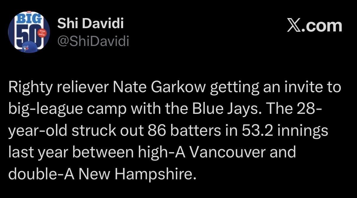 [Davidi] Righty reliever Nate Garkow getting an invite to big-league camp with the Blue Jays. The 28-year-old struck out 86 batters in 53.2 innings last year between high-A Vancouver and double-A New Hampshire.