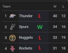 Regardless of how the game went tonight, this is a good day for Spurs fans. 😌