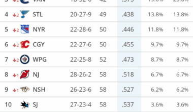 2026 Draft Prophecy Has Arrived, Who Are You taking?