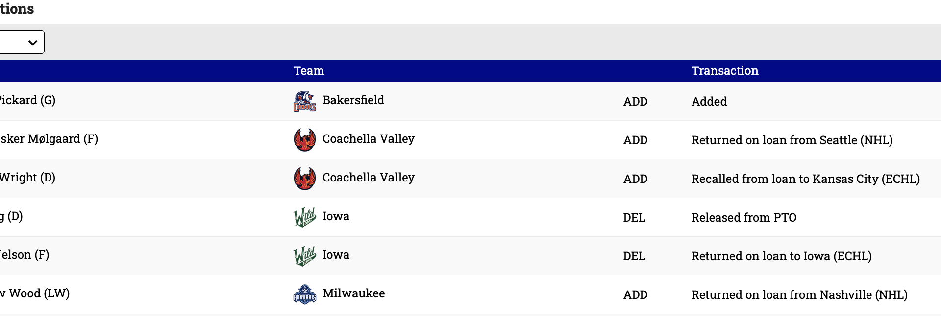 Wood has been loaned to the Admirals