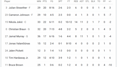 Am I tripping or is Cam Johnson’s usage weird?