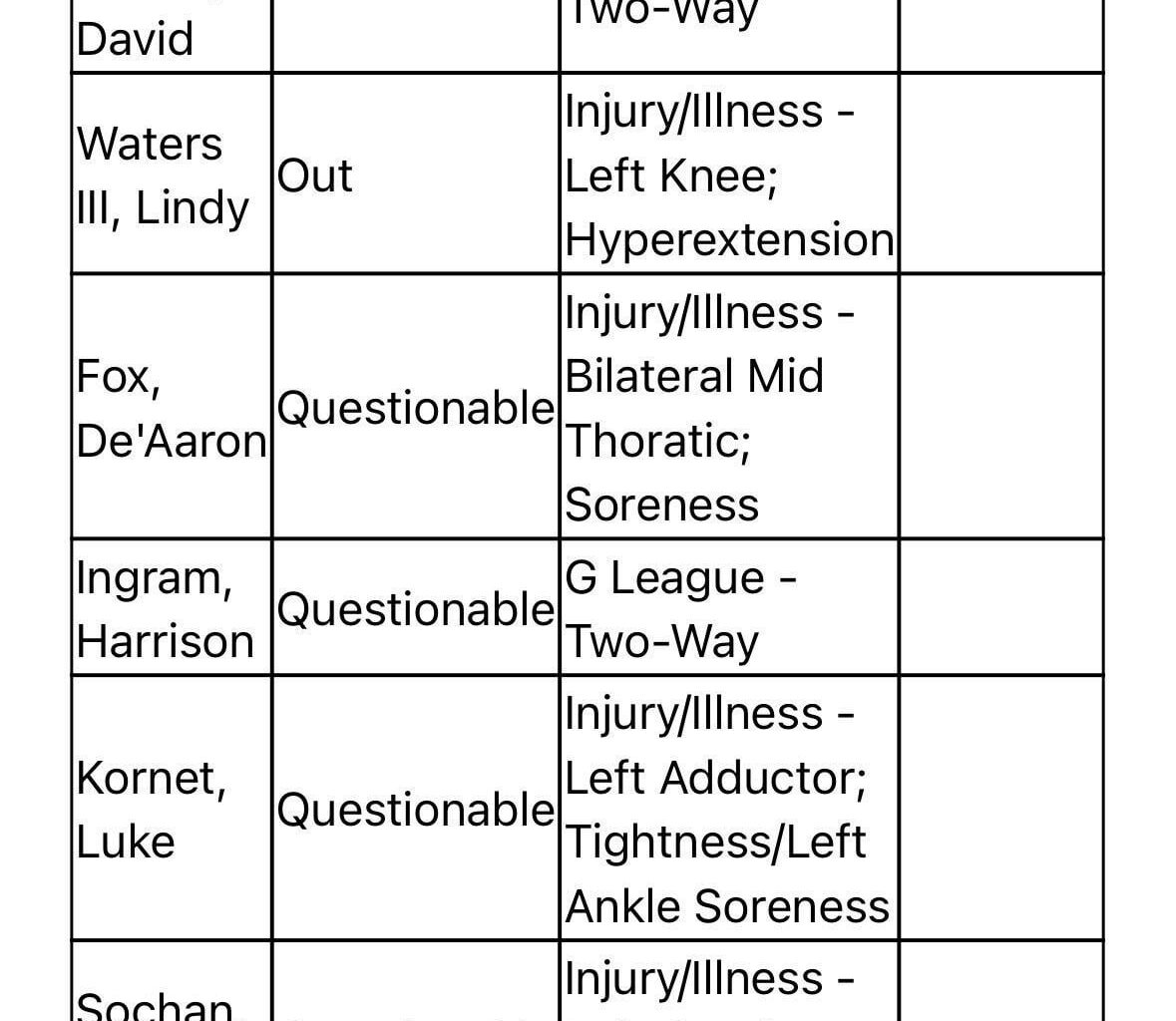 Spurs injury report for tomorrow. We're adding more to the list. 🥲