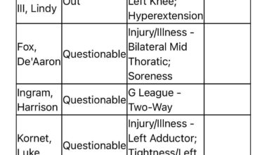 Spurs injury report for tomorrow. We're adding more to the list. 🥲