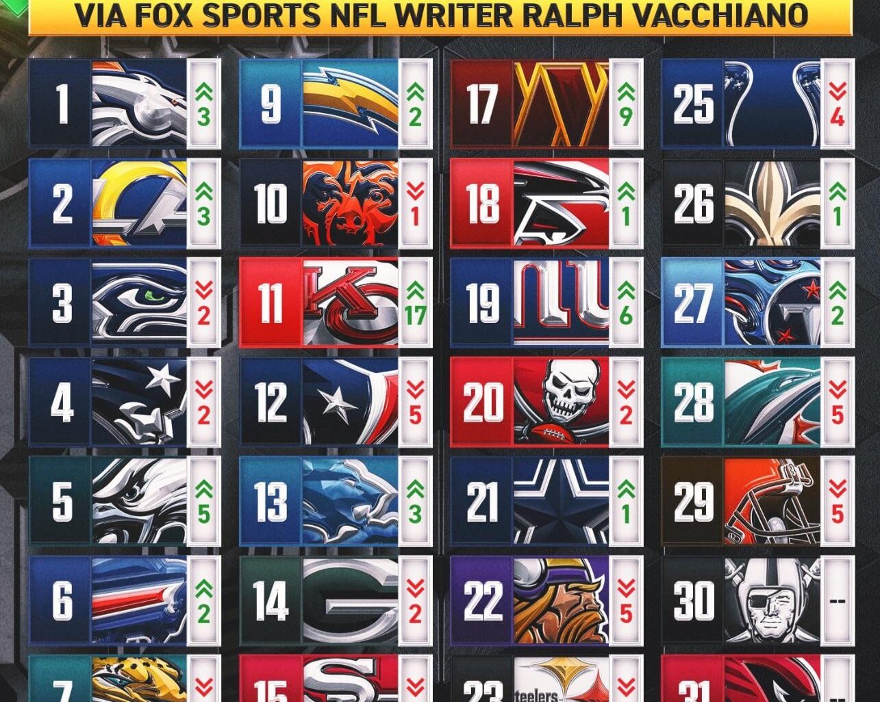 [Fox NFL] The absolute disrespect