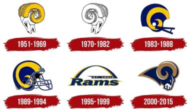 Should We Go Back To Any Of These Logos Or Make A New One